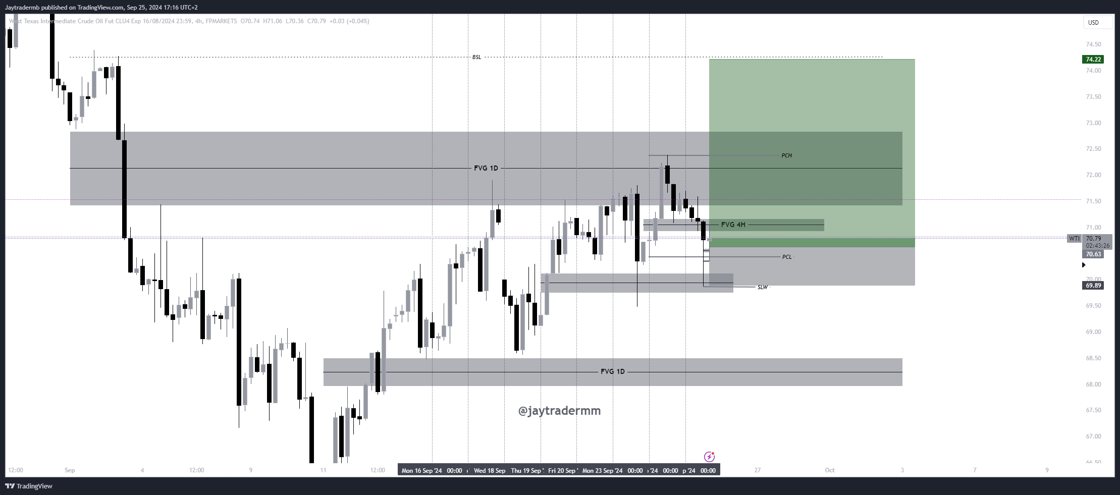 FPMARKETS:WTI Chart Image by Jaytradermb