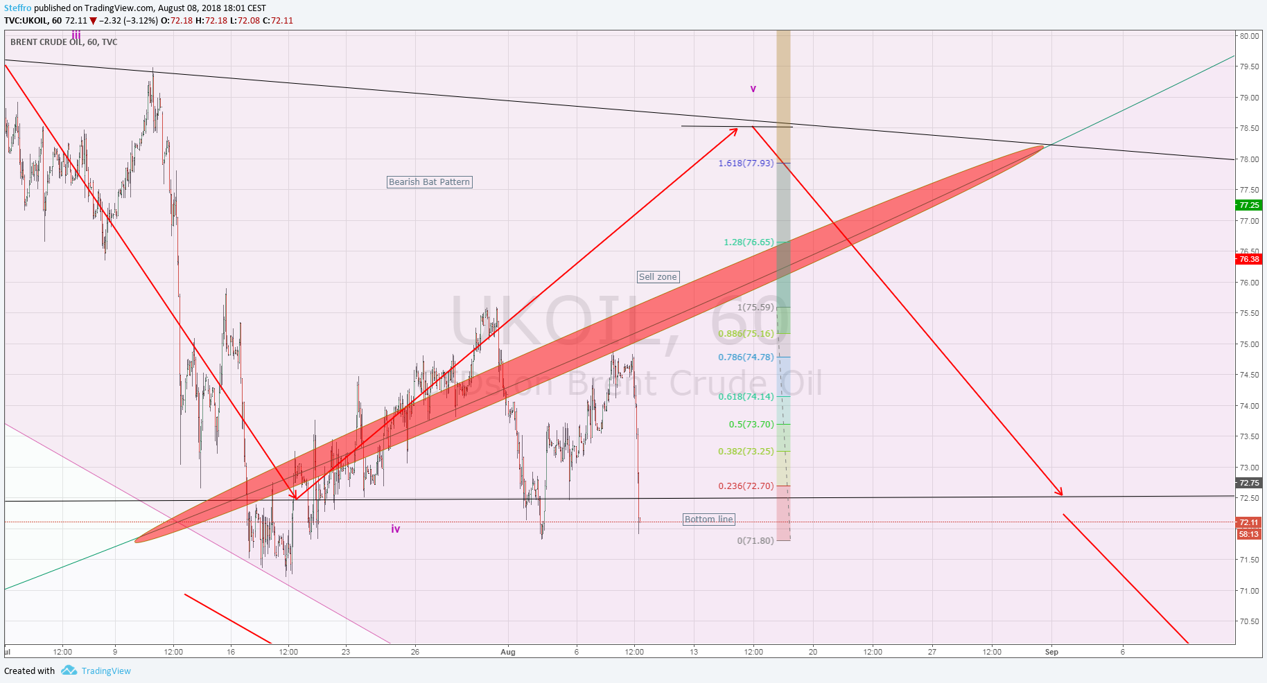  Chart Image