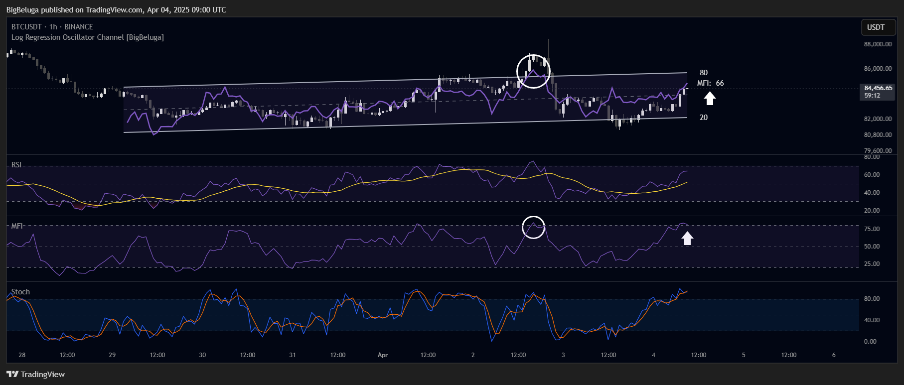 BINANCE:BTCUSDT Chart Image by BigBeluga