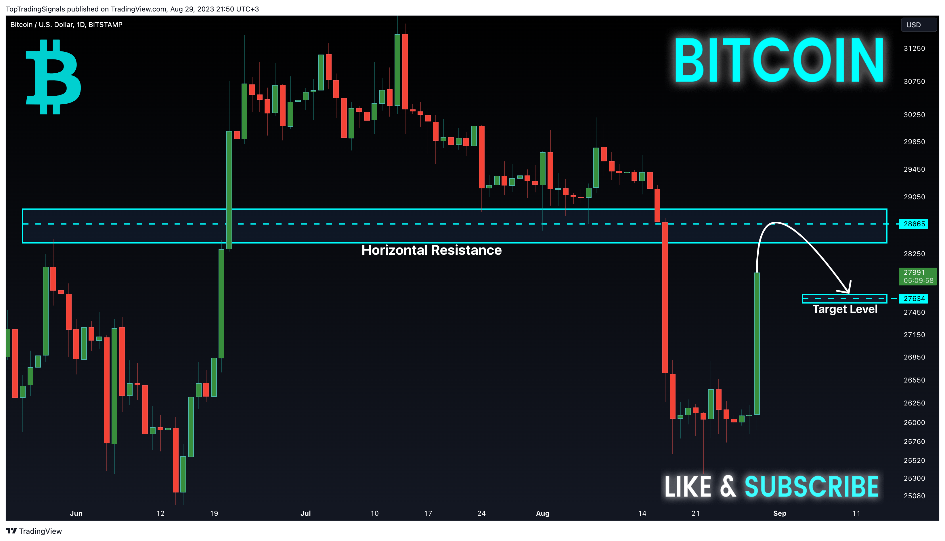 BITSTAMP:BTCUSD Chart Image by TopTradingSignals