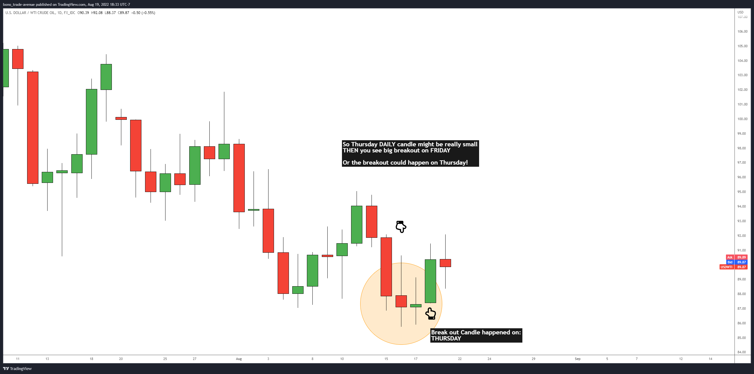 FX_IDC:USDWTI Chart Image by bono_trade-avenue