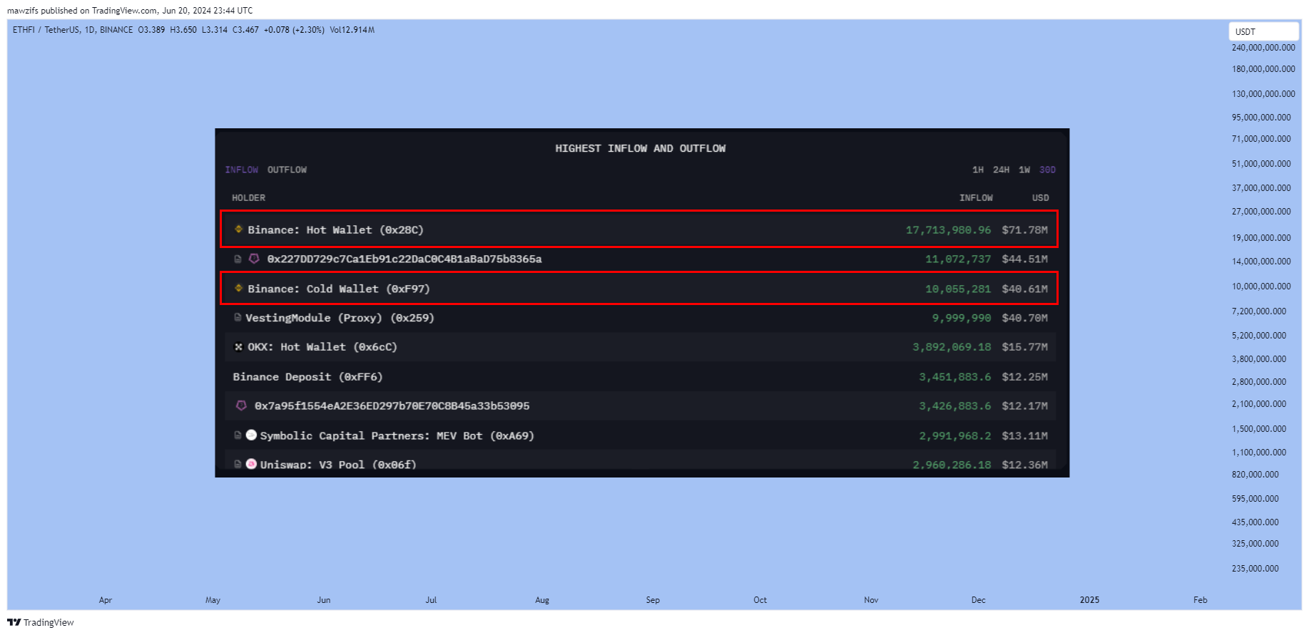 BINANCE:ETHFIUSDT Chart Image by mawzifs