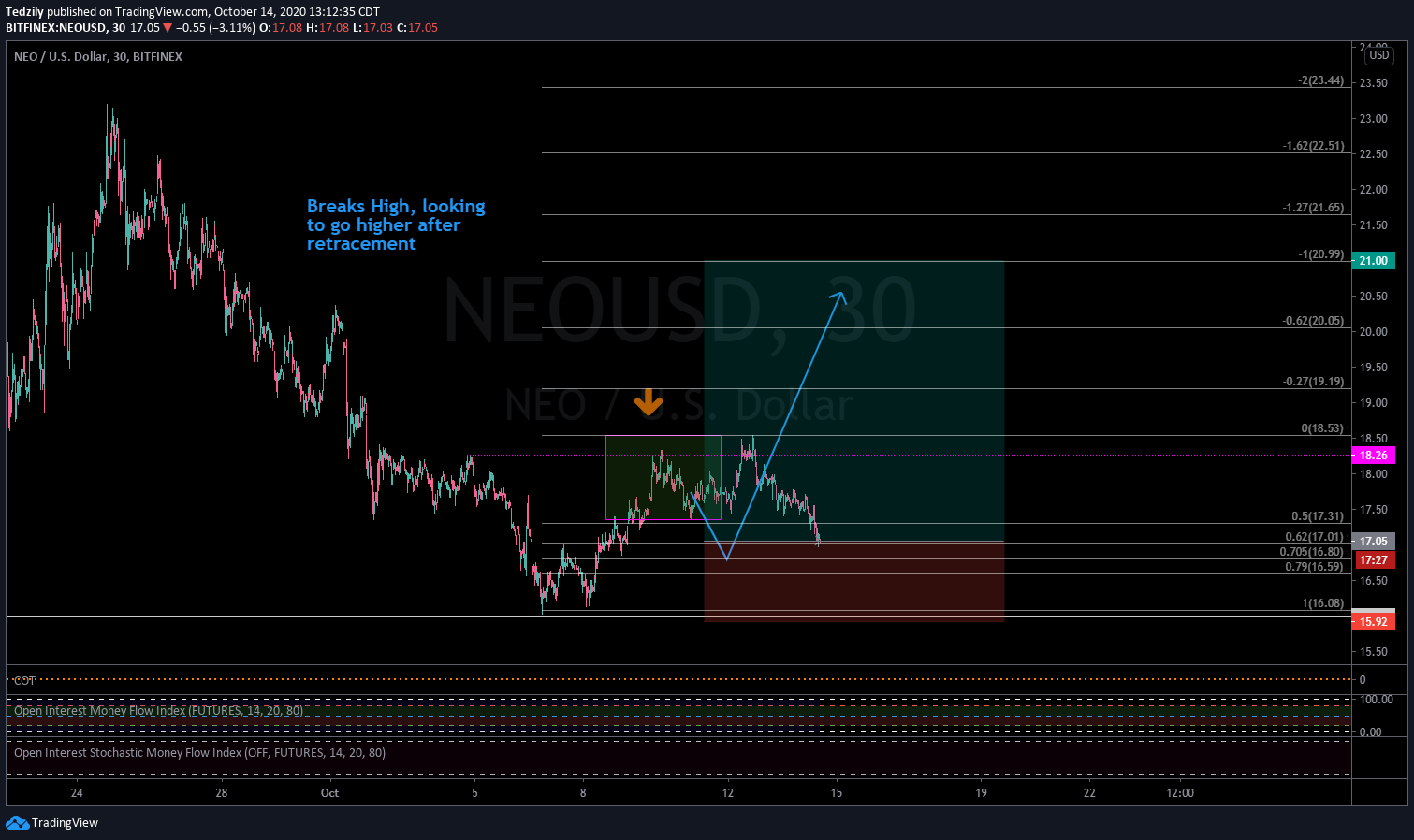  Chart Image