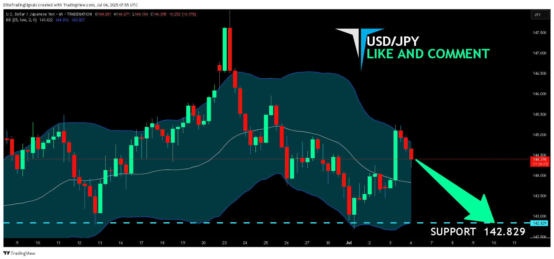 TRADENATION:USDJPY Chart Image by EliteTradingSignals