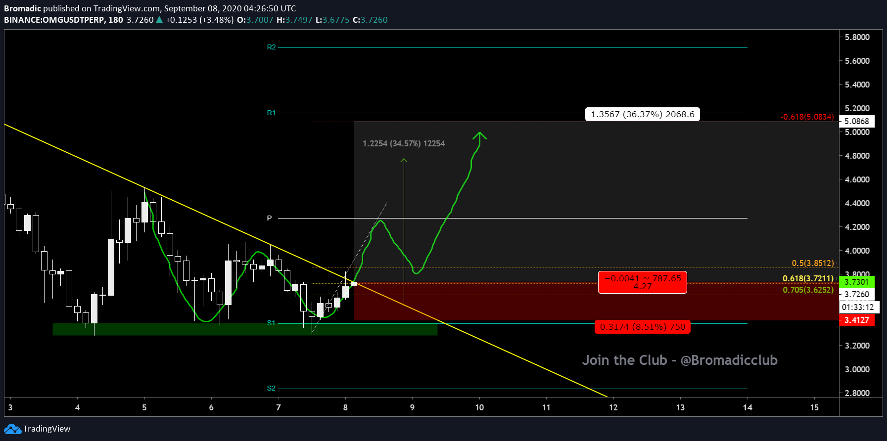  Chart Image