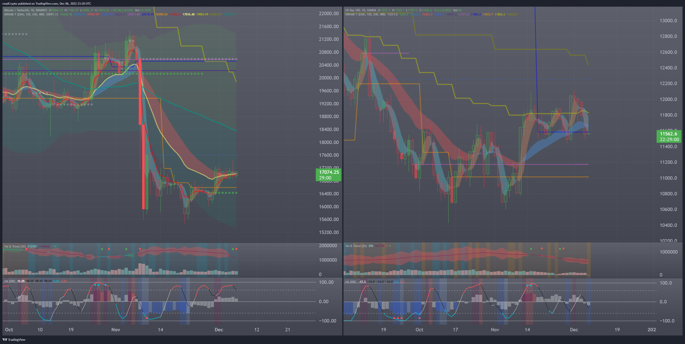 BINANCE:BTCUSDT Chart Image by readCrypto