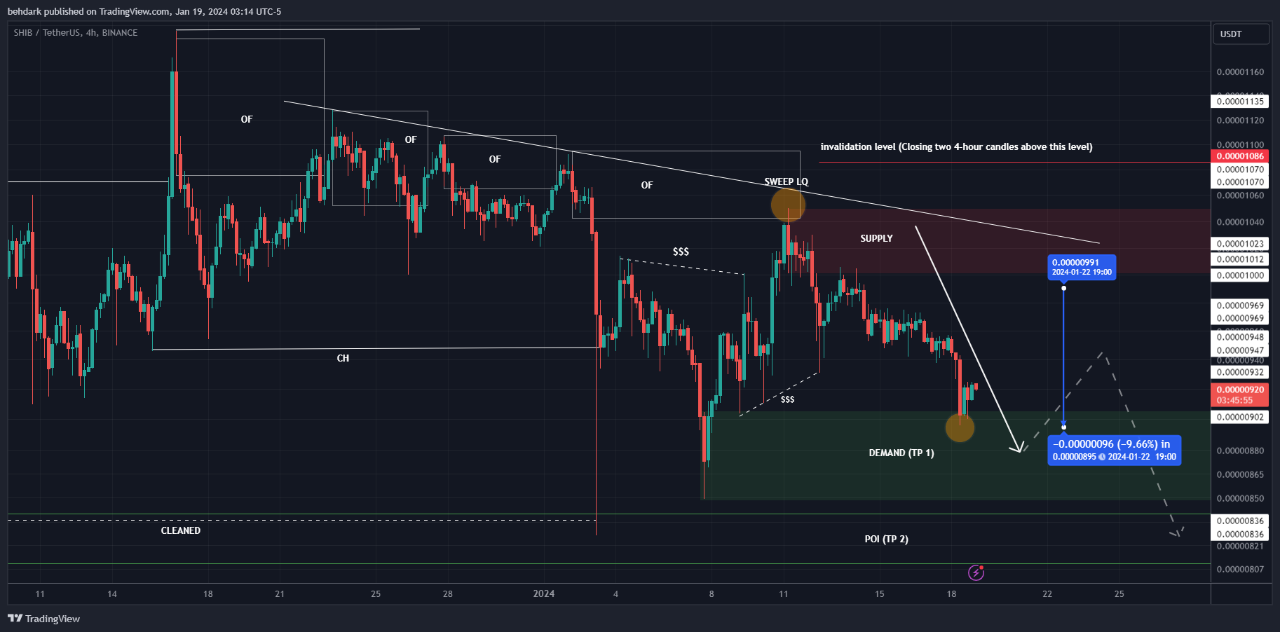 BINANCE:SHIBUSDT Chart Image by behdark