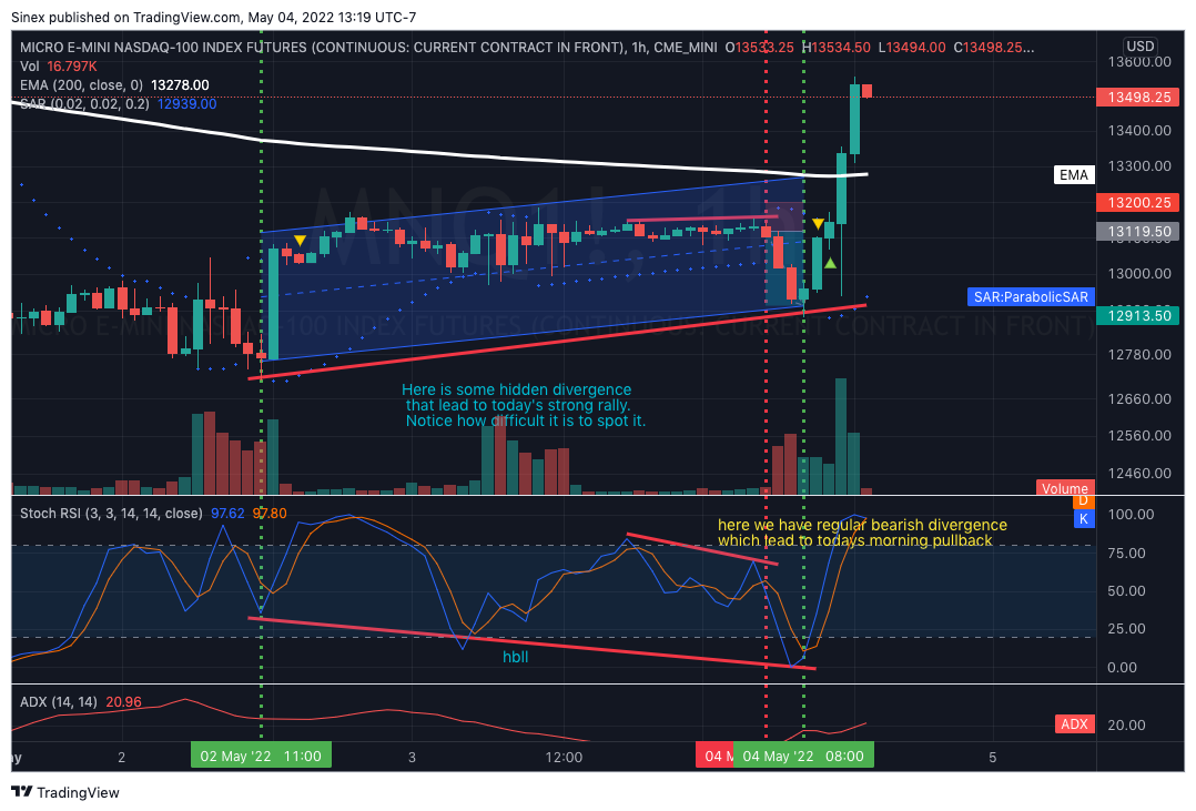 CME_MINI:MNQ1! Chart Image by Sinex