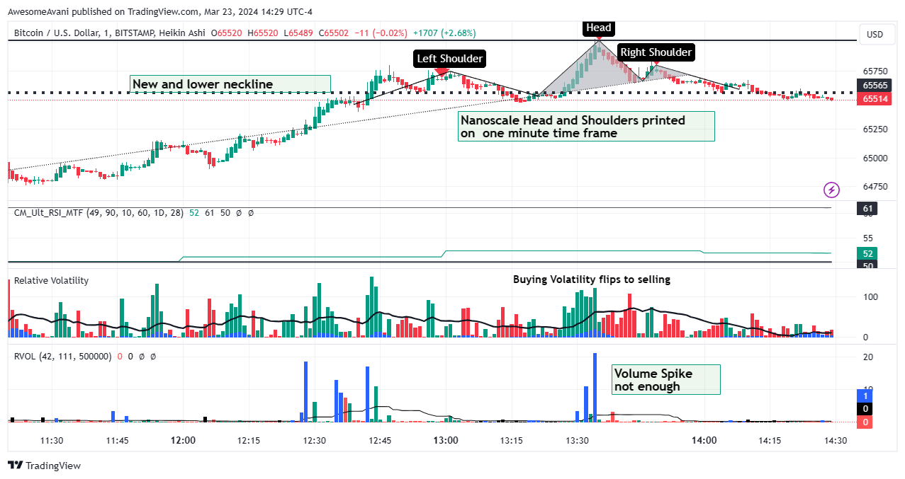BITSTAMP:BTCUSD Chart Image by AwesomeAvani
