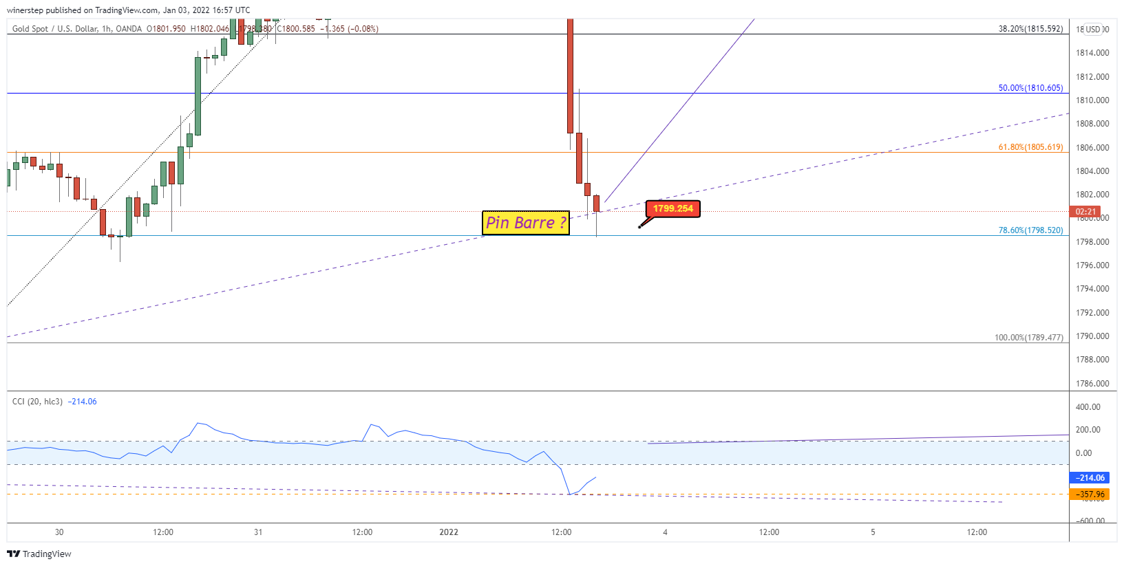 OANDA:XAUUSD Chart Image by winerstep