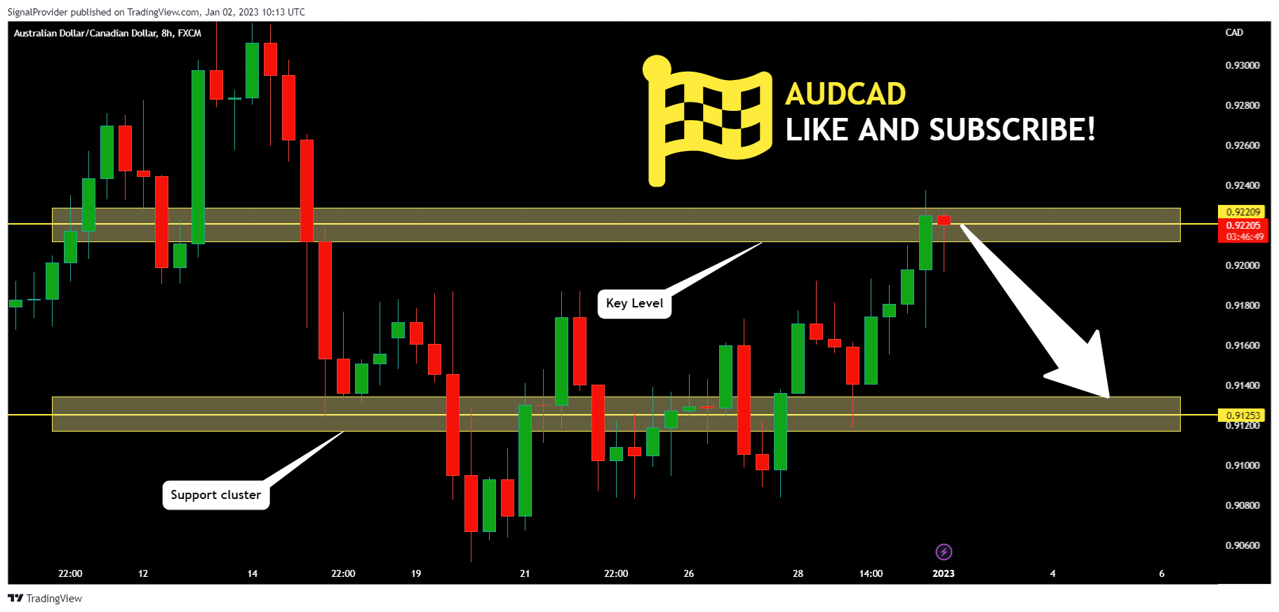 FX:AUDCAD Chart Image by SignalProvider