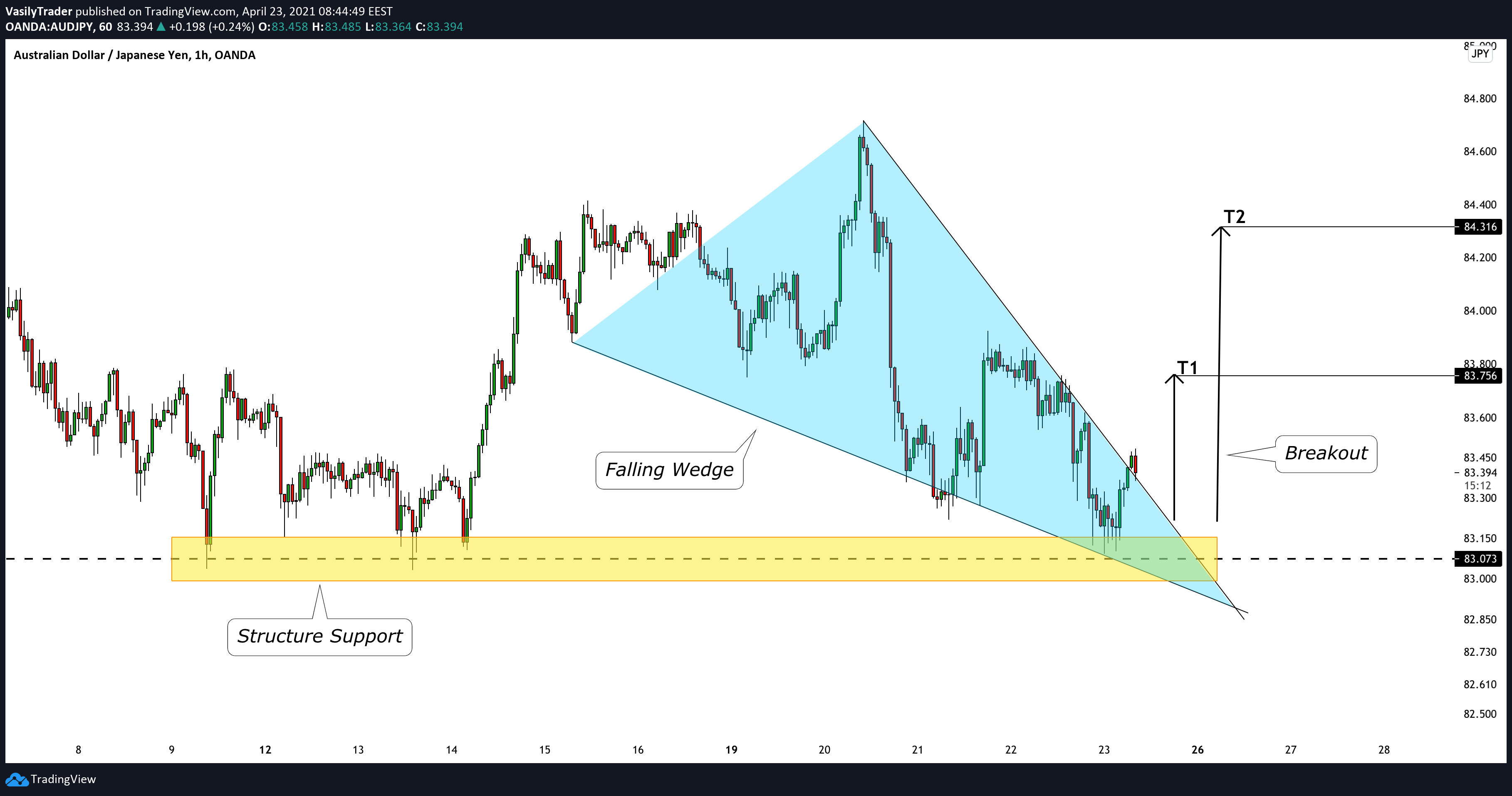  Chart Image
