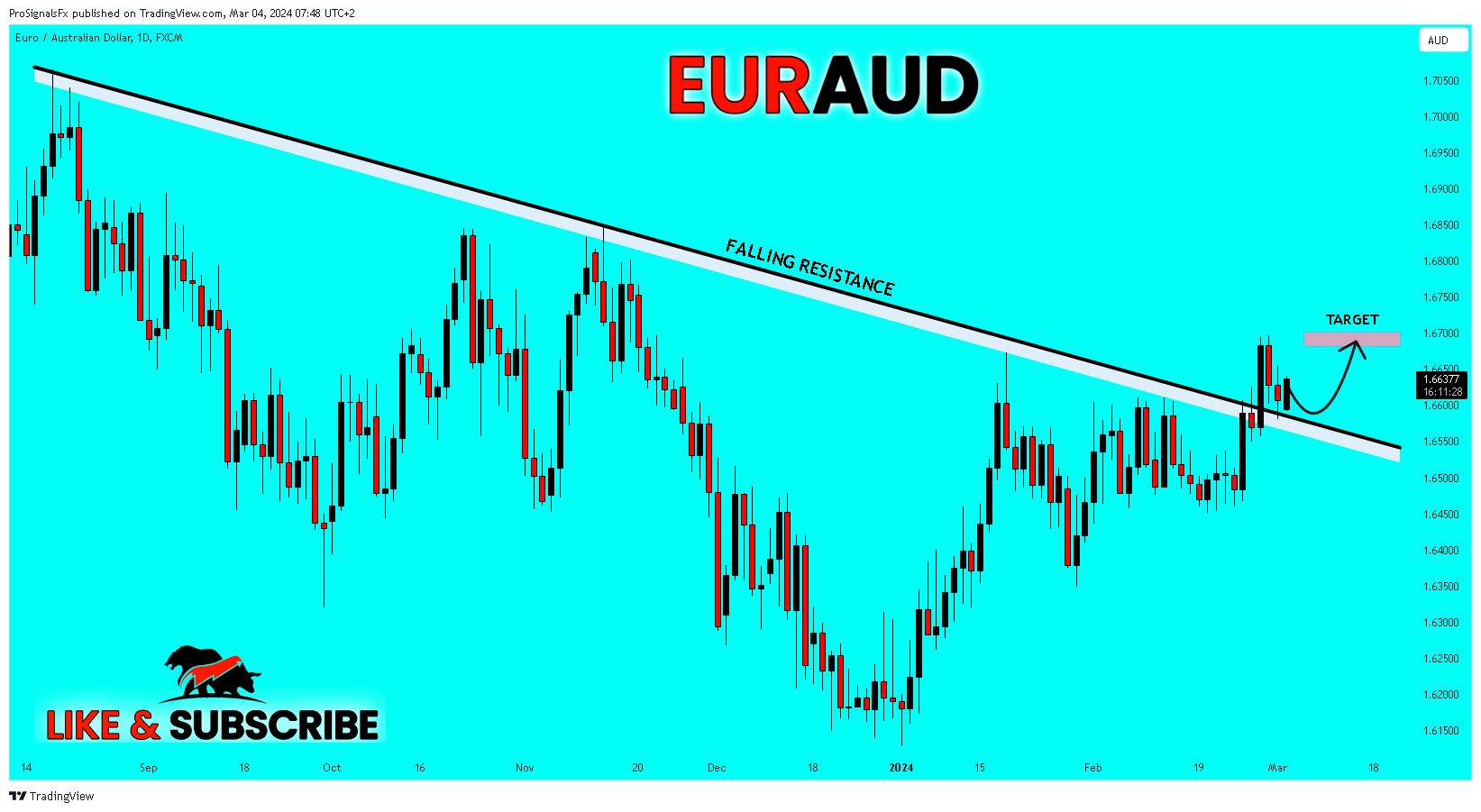FX:EURAUD Chart Image by ProSignalsFx