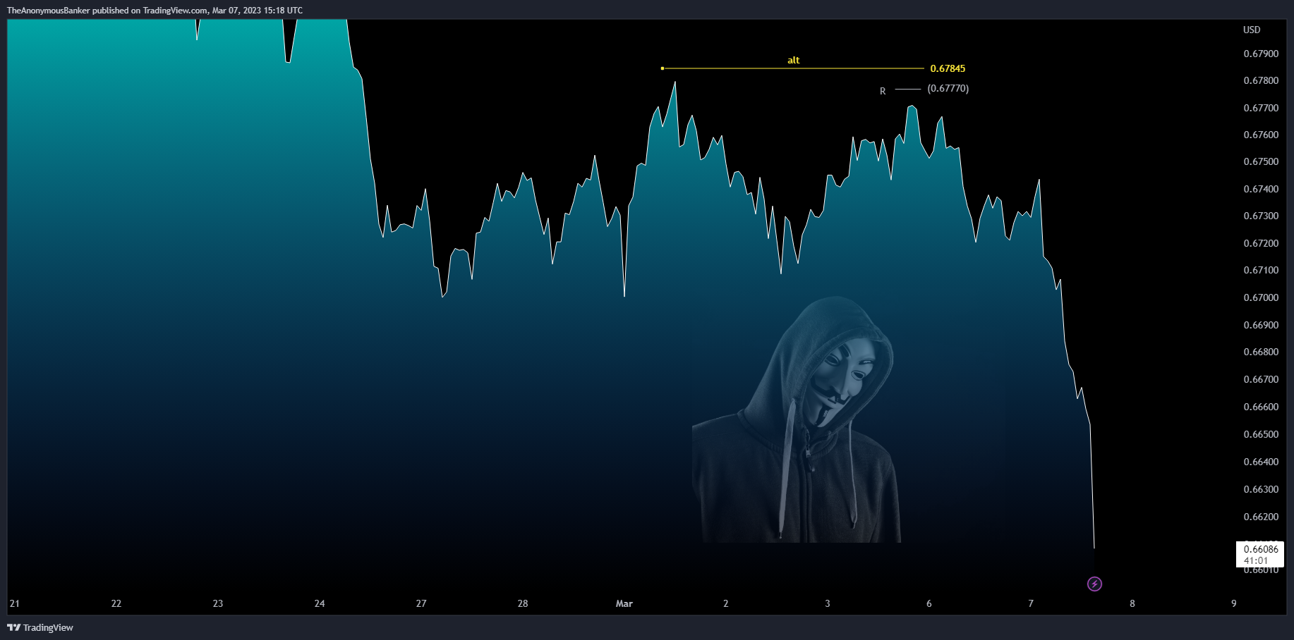 OANDA:AUDUSD Chart Image by TheAnonymousBanker