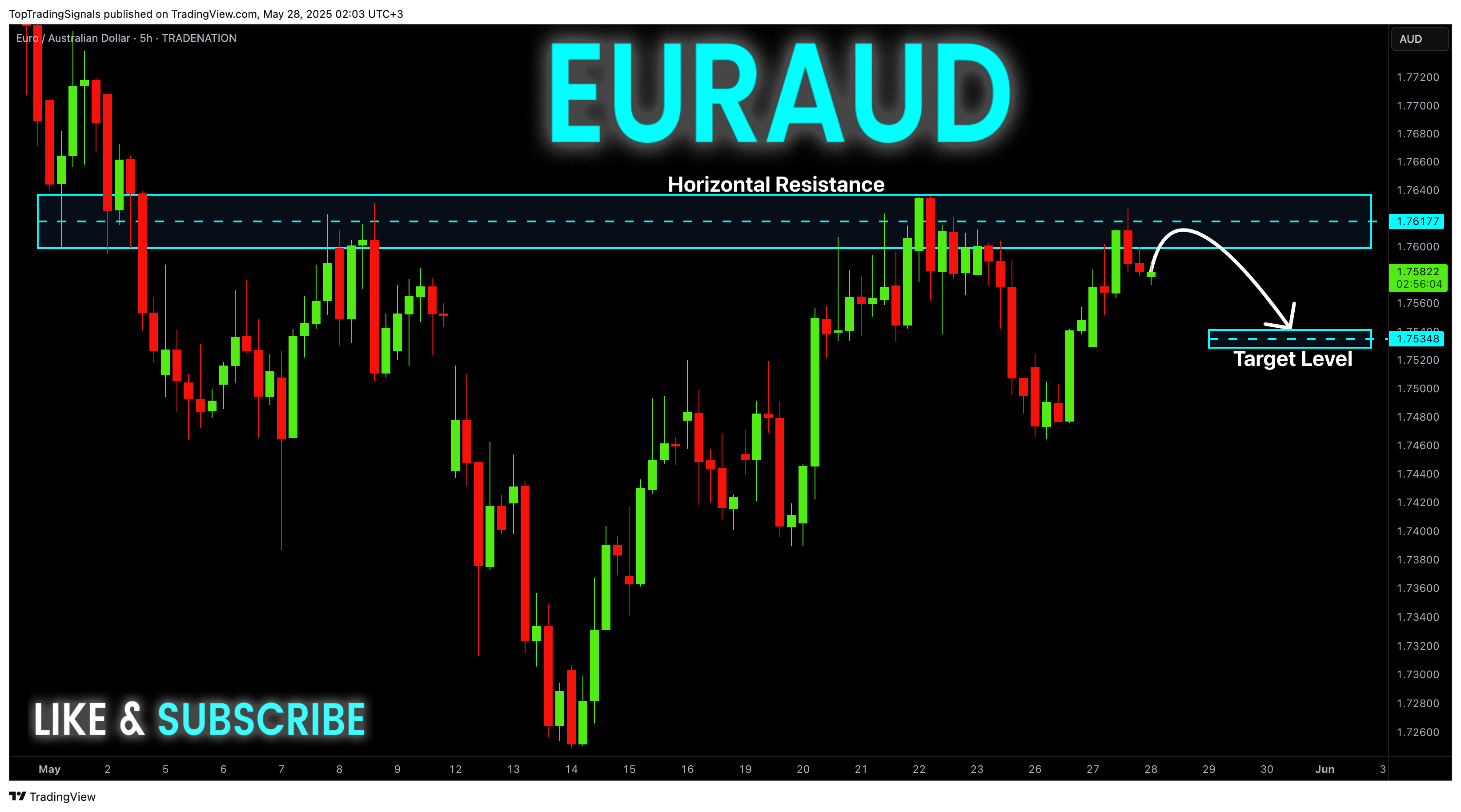 TRADENATION:EURAUD Chart Image by TopTradingSignals