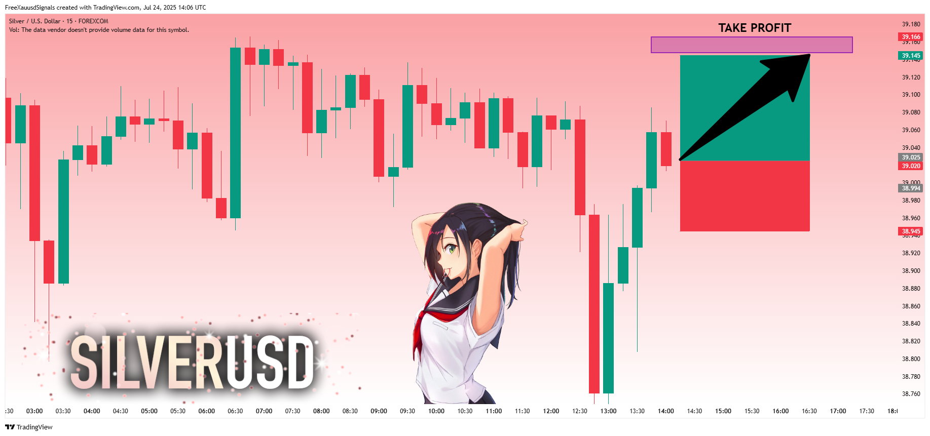 FOREXCOM:XAGUSD Chart Image by FreeXauusdSignals