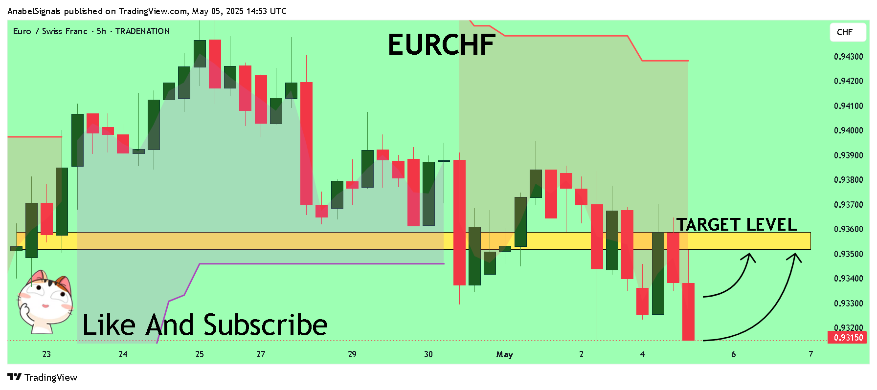 TRADENATION:EURCHF Chart Image by AnabelSignals