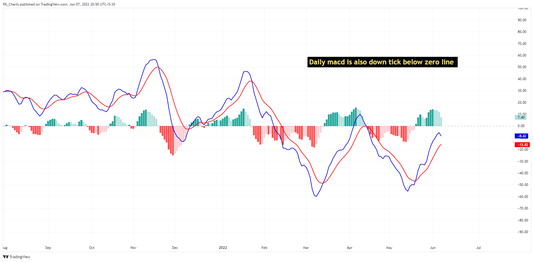 NSE:LT Chart Image by RK_Chaarts