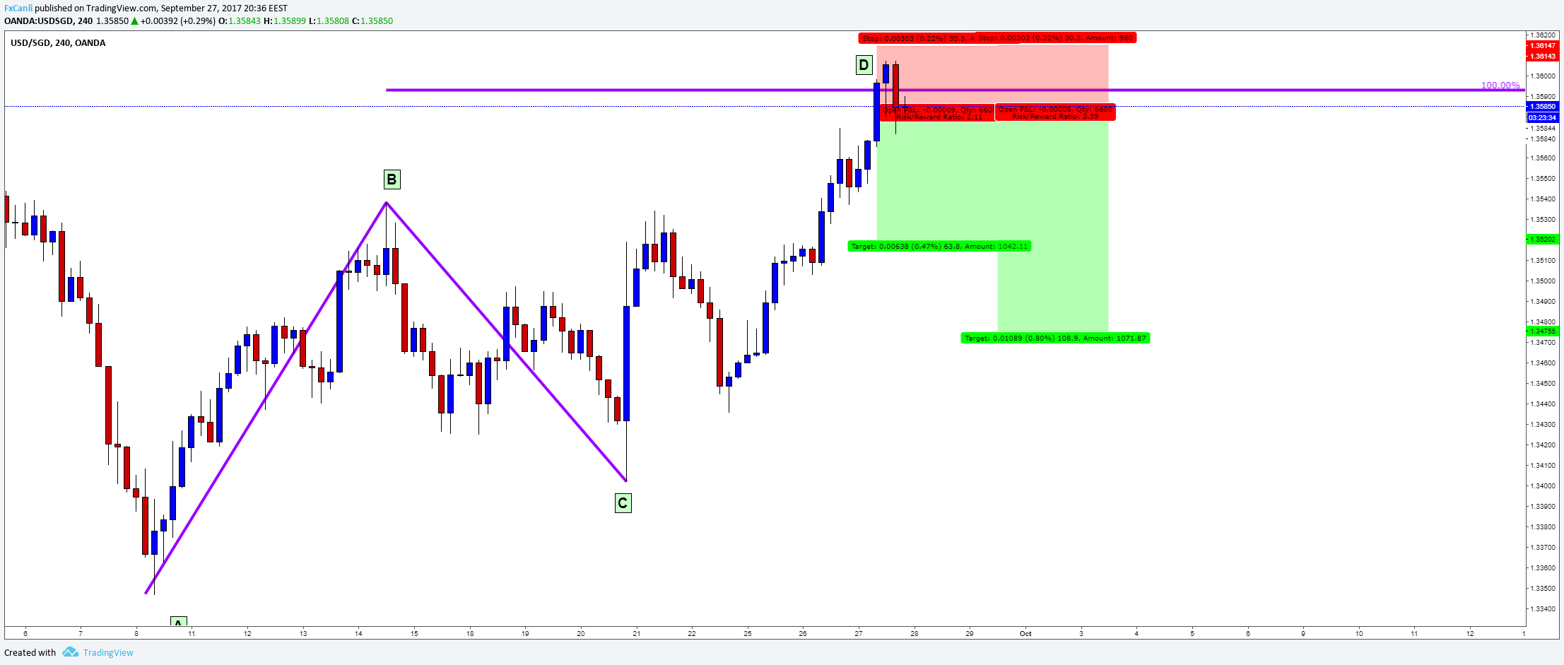  Chart Image