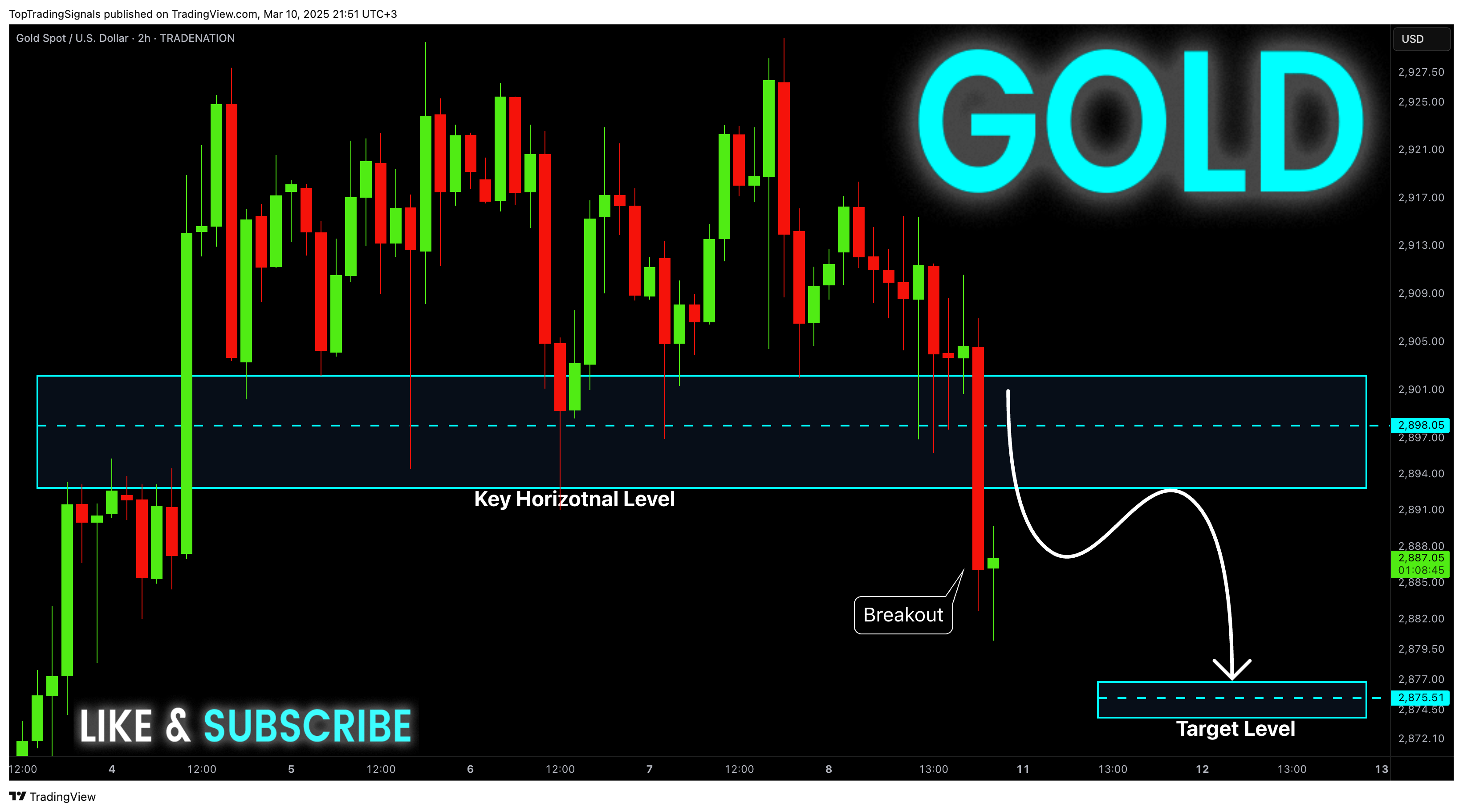 TRADENATION:XAUUSD Chart Image by TopTradingSignals