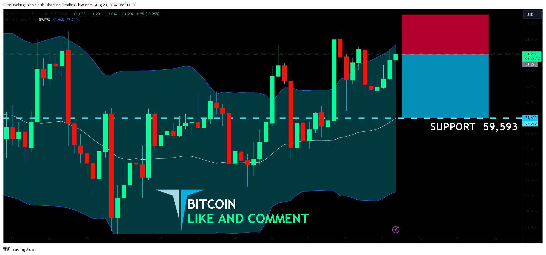 BITSTAMP:BTCUSD Chart Image by EliteTradingSignals