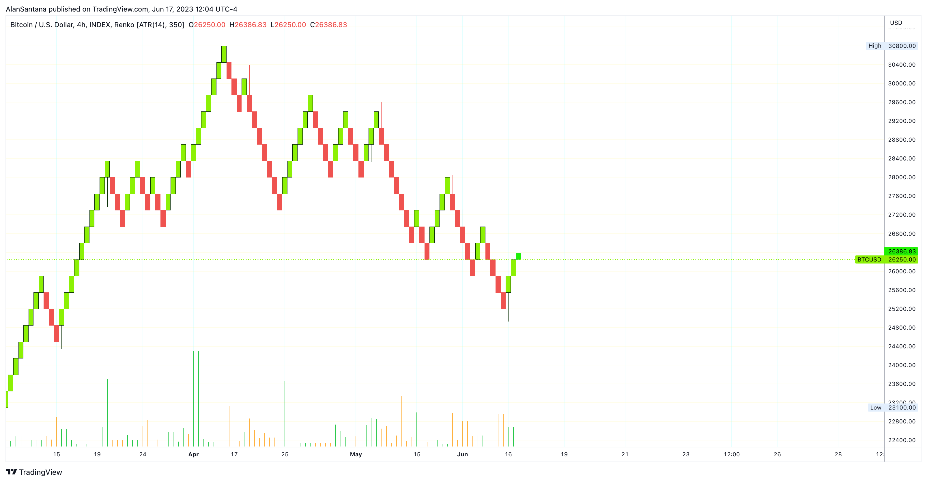 INDEX:BTCUSD Chart Image by MasterAnanda