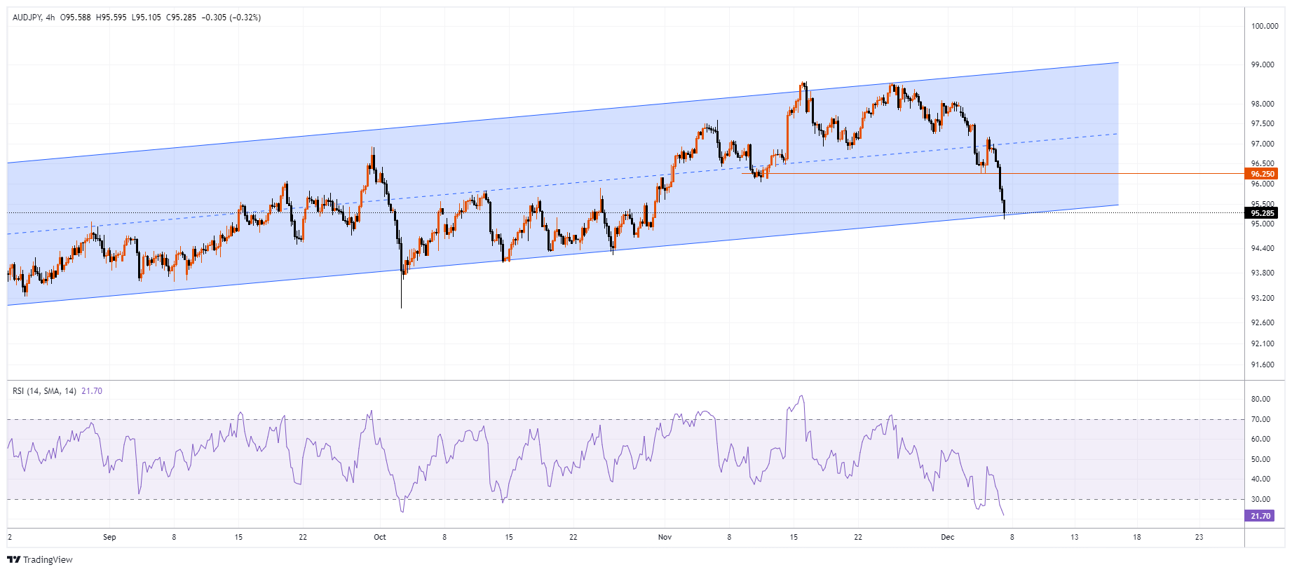 AUDJPY Chart Image