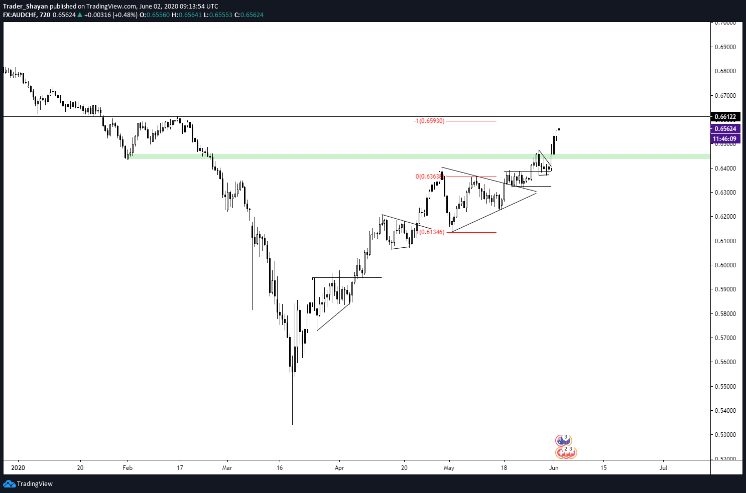 Chart Image