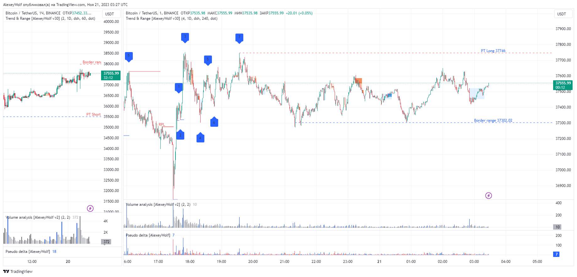 BINANCE:BTCUSDT Chart Image by AlexeyWolf