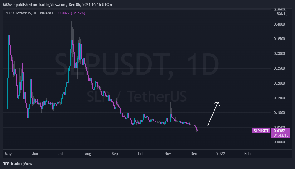BINANCE:SLPUSDT Chart Image by MC_Mike_Trading