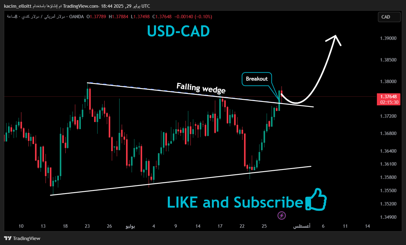 OANDA:USDCAD Chart Image by kacim_elloitt