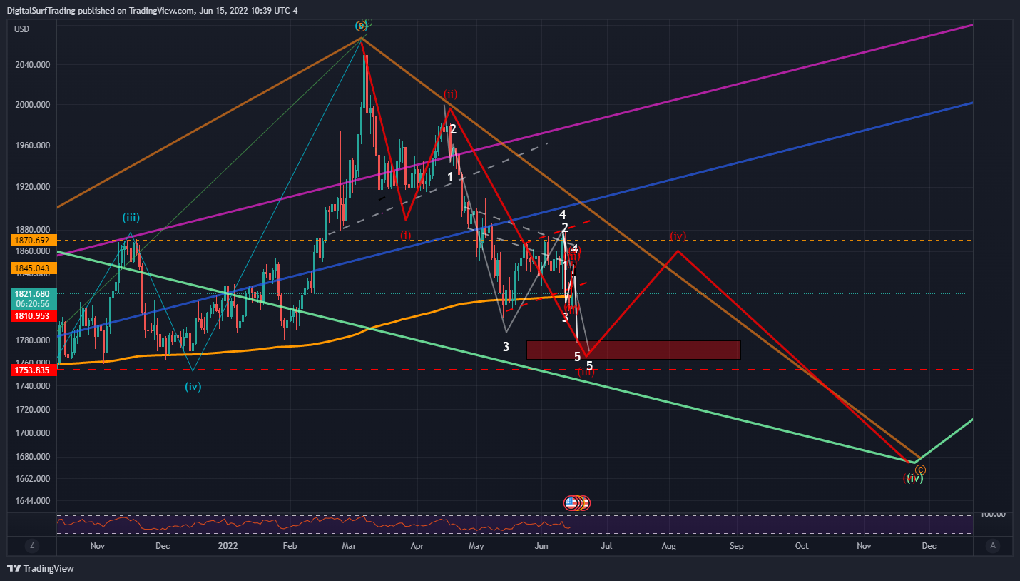 OANDA:XAUUSD Chart Image by DigitalSurfTrading