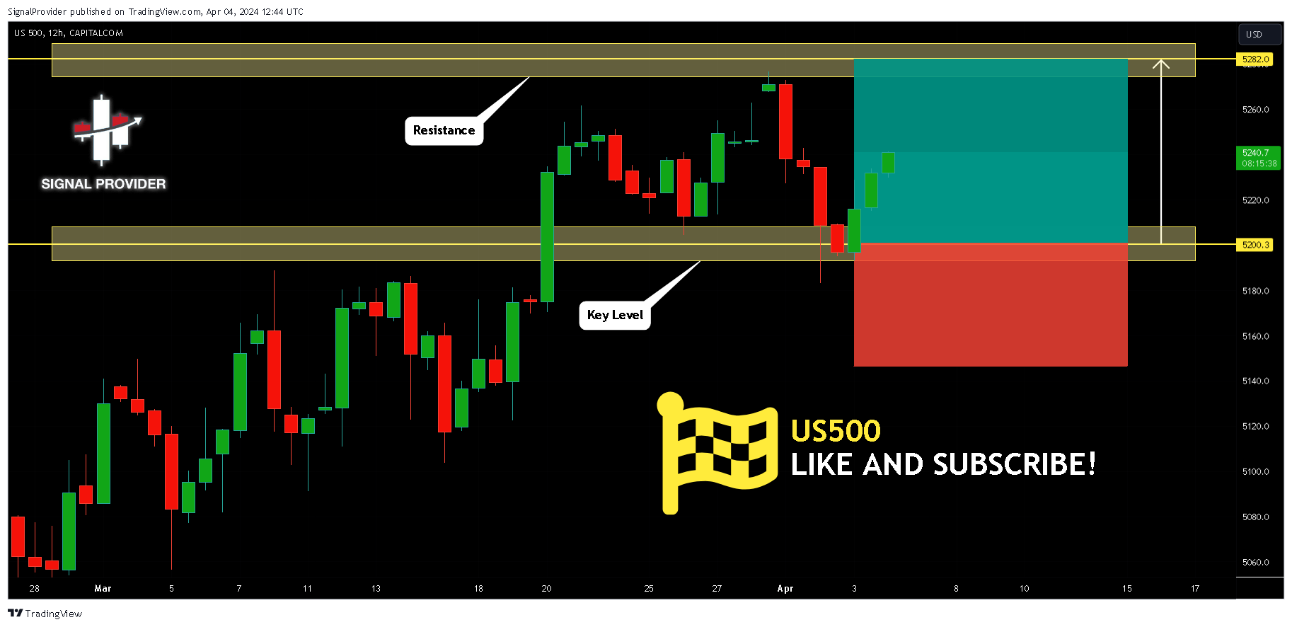 CAPITALCOM:US500 Chart Image by SignalProvider