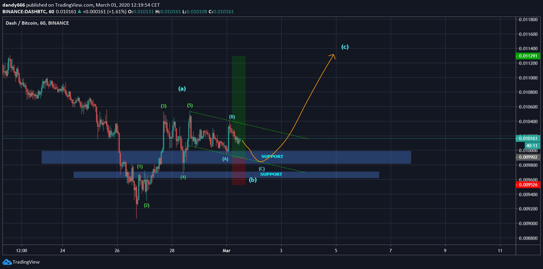  Chart Image