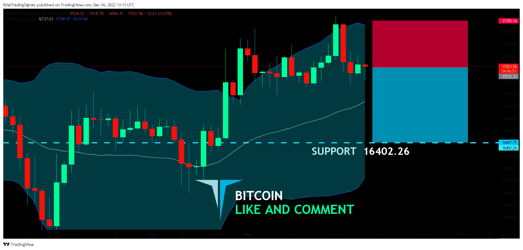 BINANCE:BTCUSDT Chart Image by EliteTradingSignals