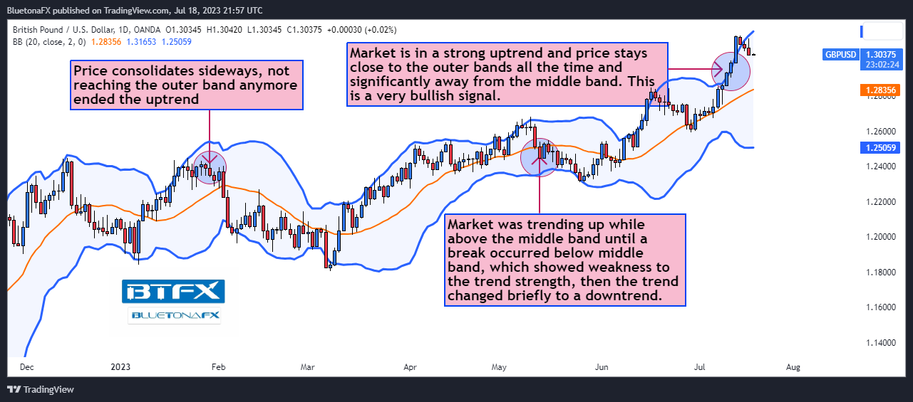 OANDA:GBPUSD Chart Image by BluetonaFX