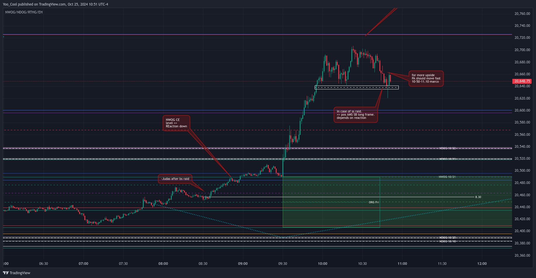 CME_MINI:NQZ2024 Chart Image by Yoo_Cool