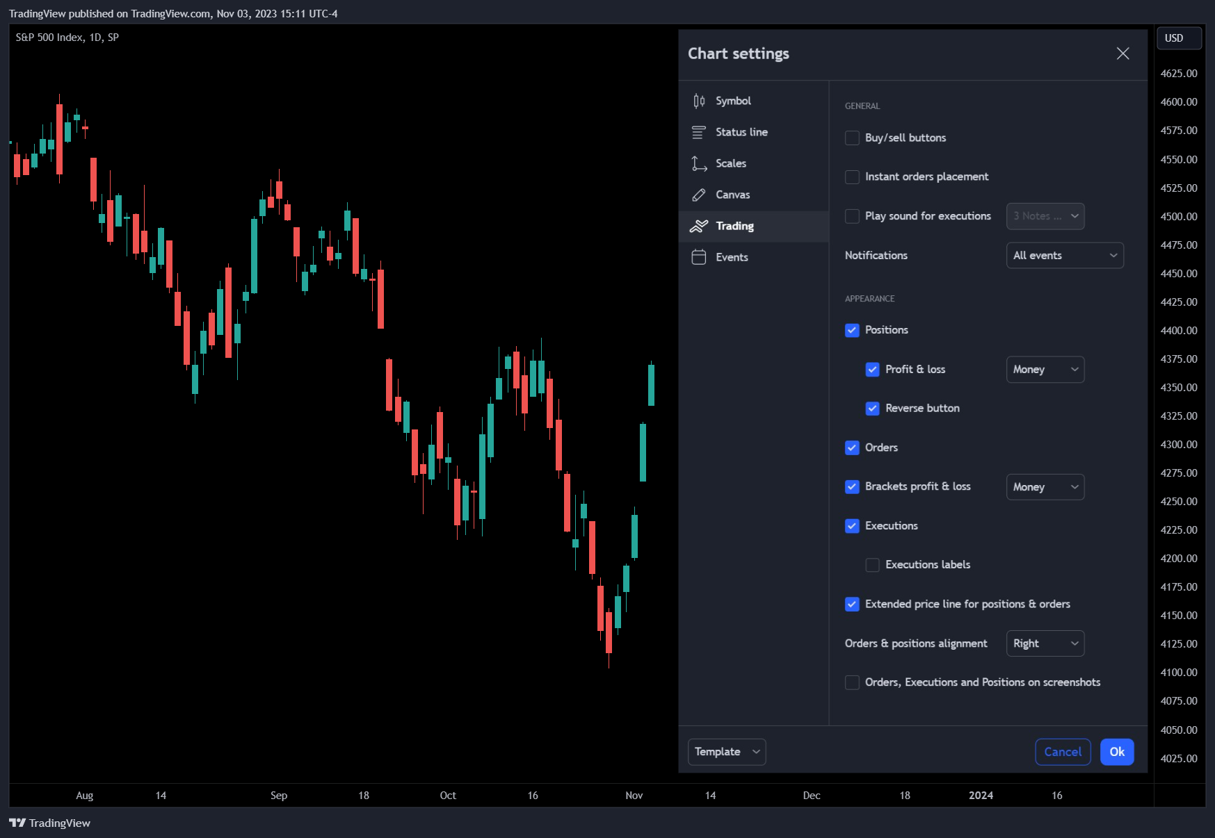 SP:SPX Chart Image by TradingView