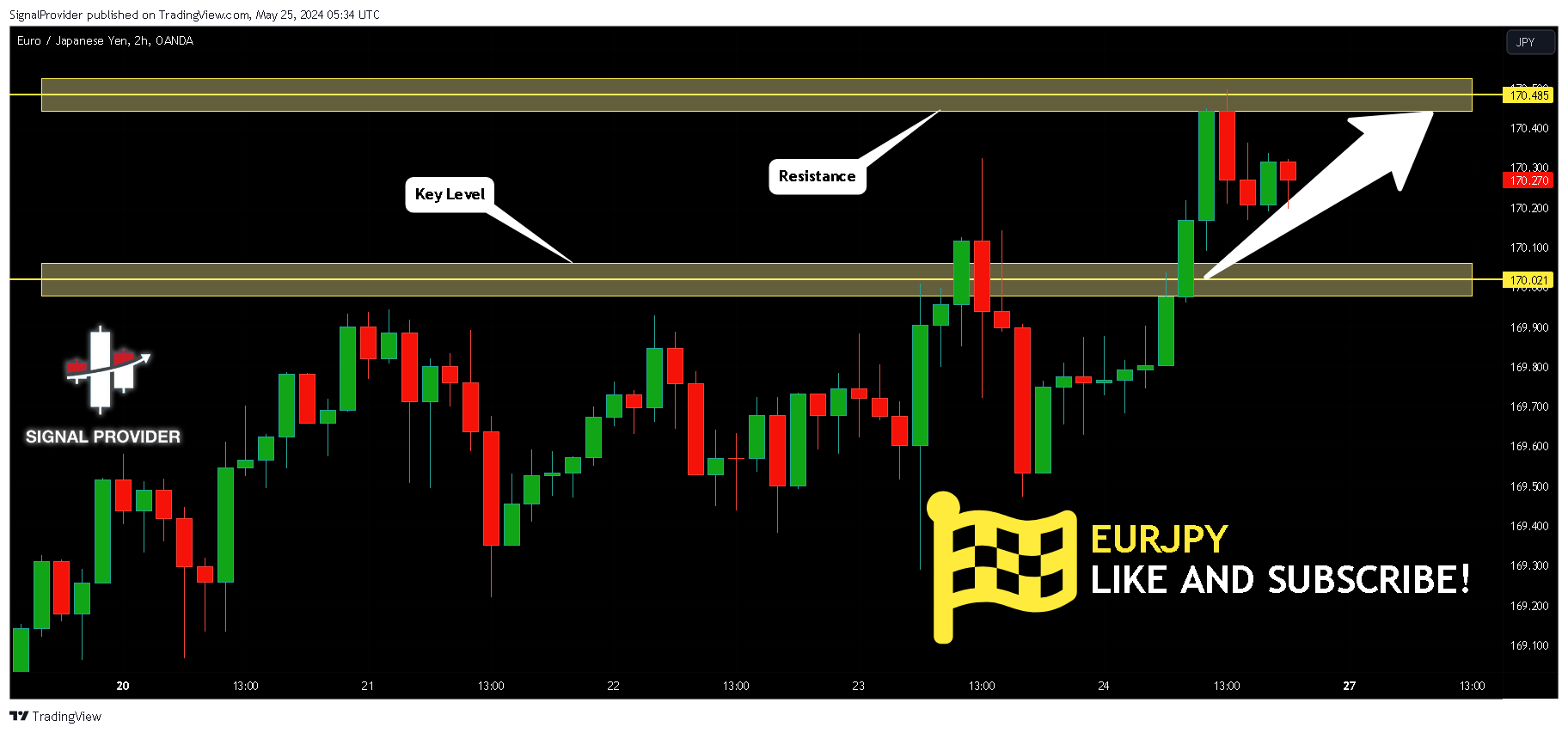 OANDA:EURJPY Chart Image by SignalProvider
