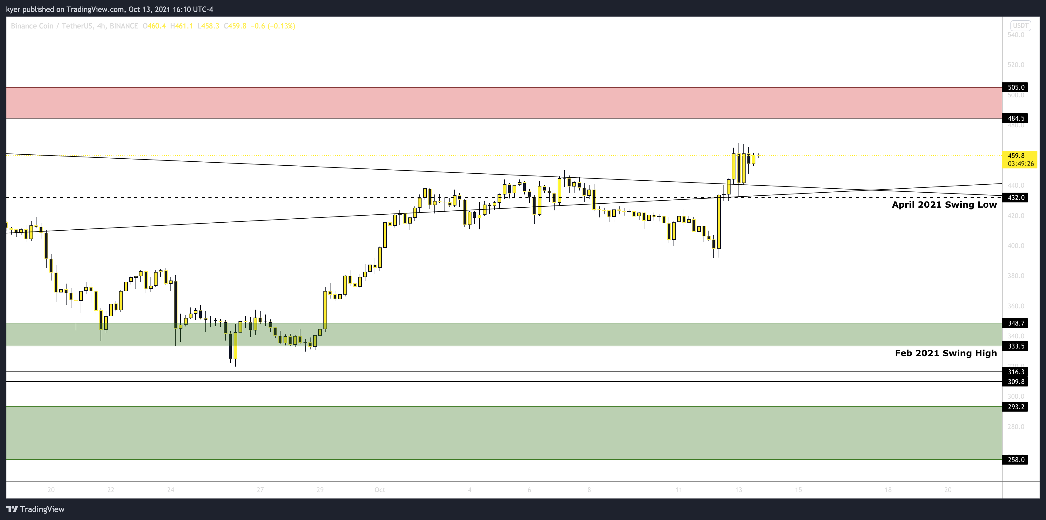  Chart Image by kyer