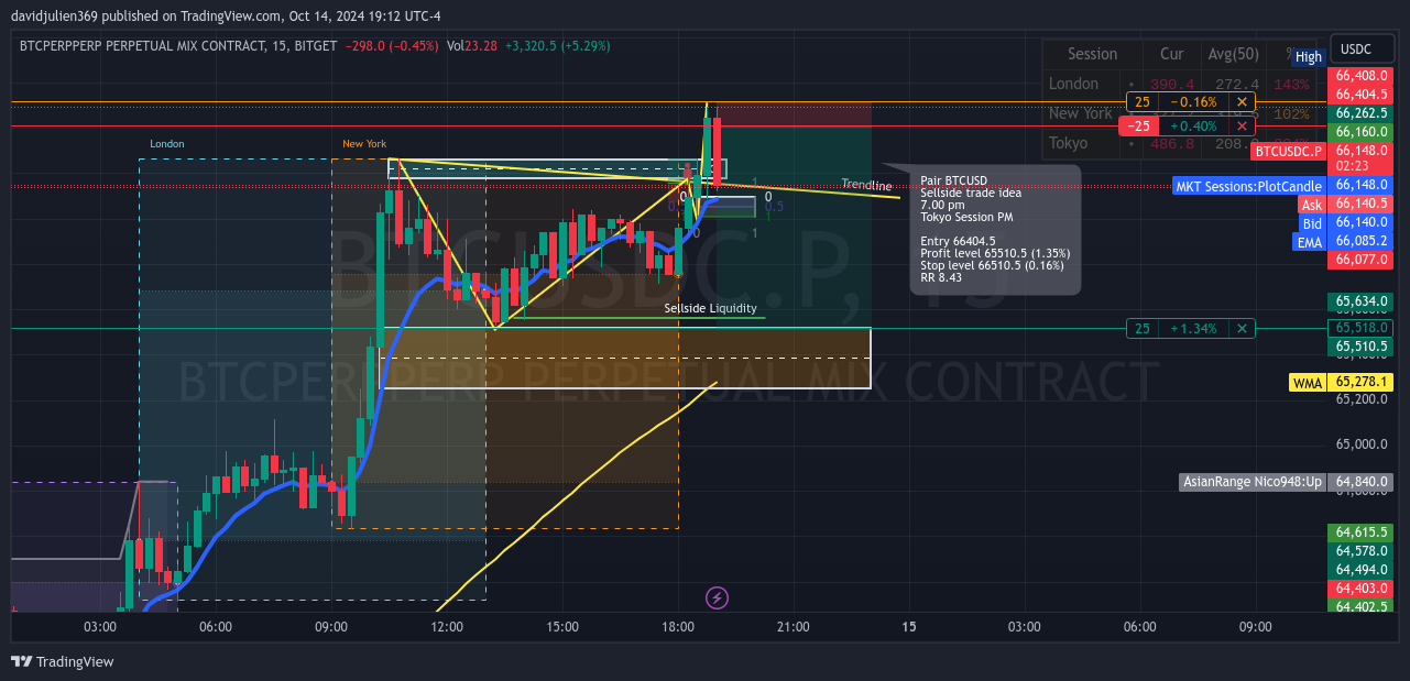 BITGET:BTCUSDC.P Chart Image by davidjulien369