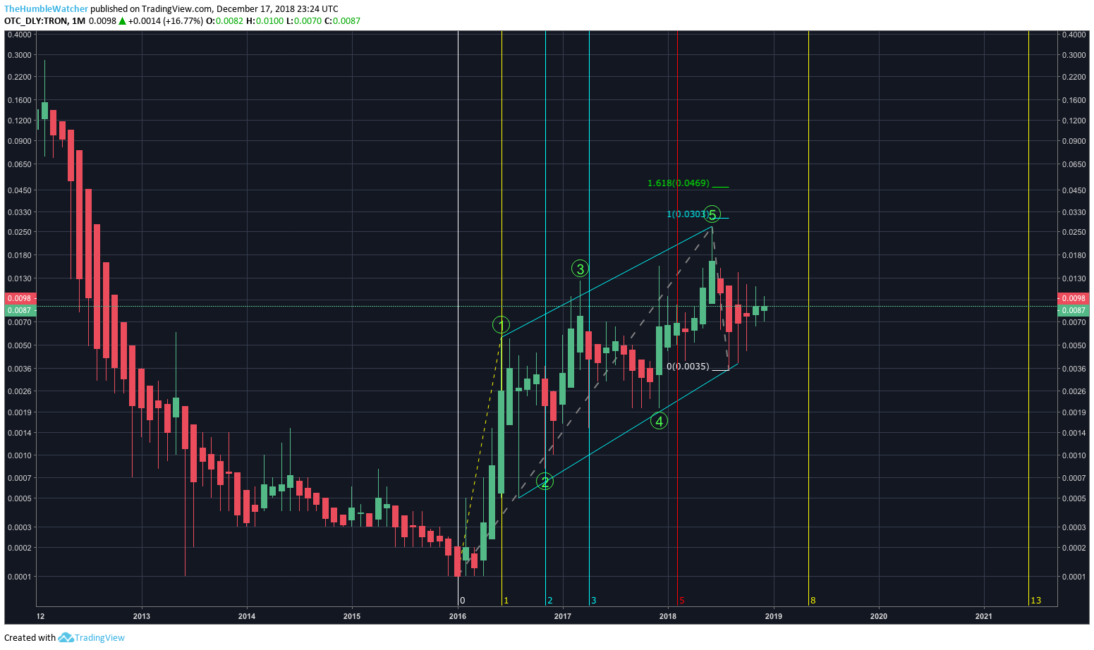  Chart Image