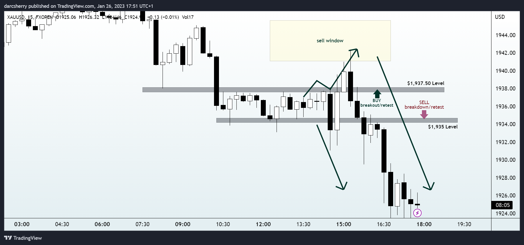 FXOPEN:XAUUSD Chart Image by darcsherry