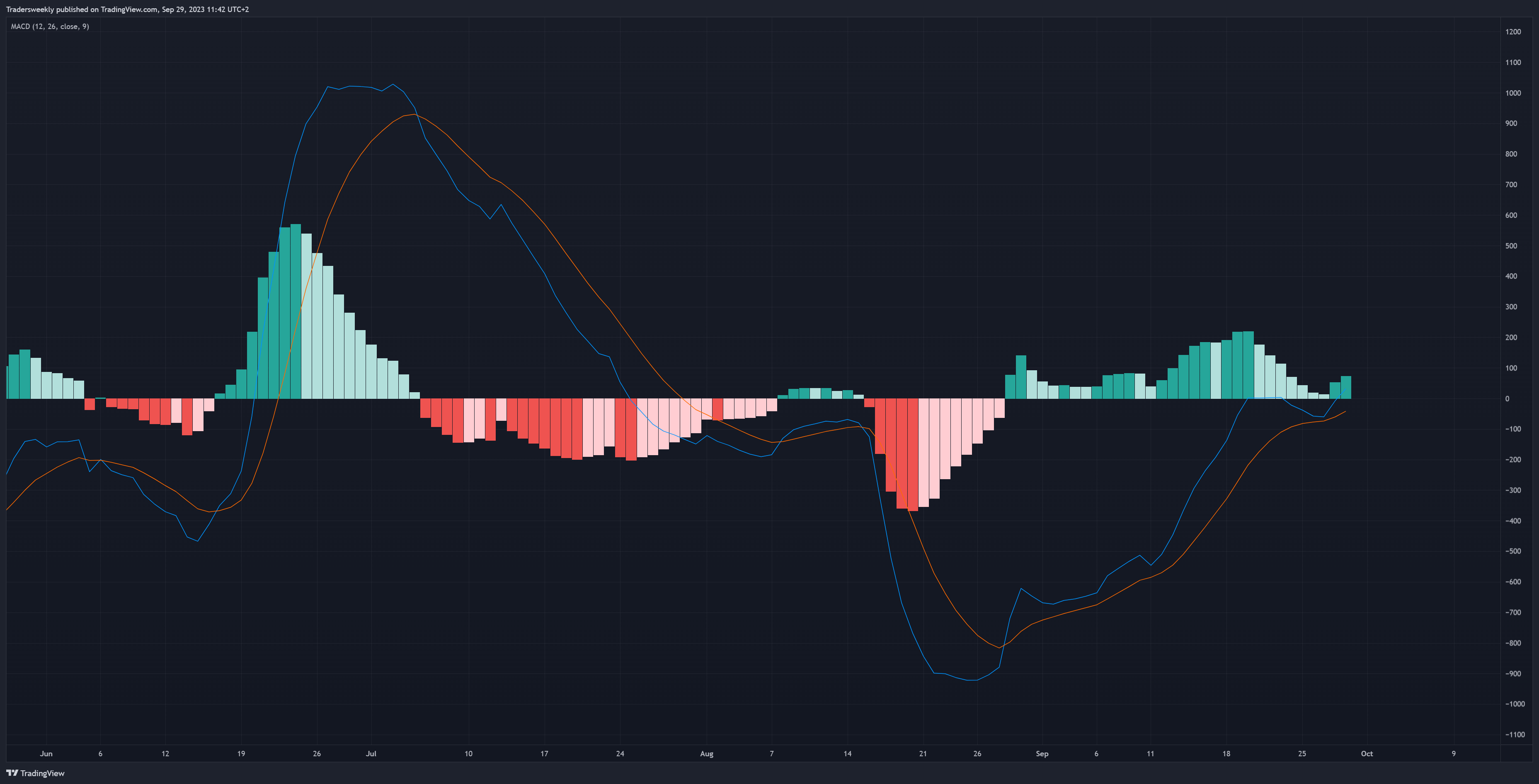 BITSTAMP:BTCUSD Chart Image by Tradersweekly