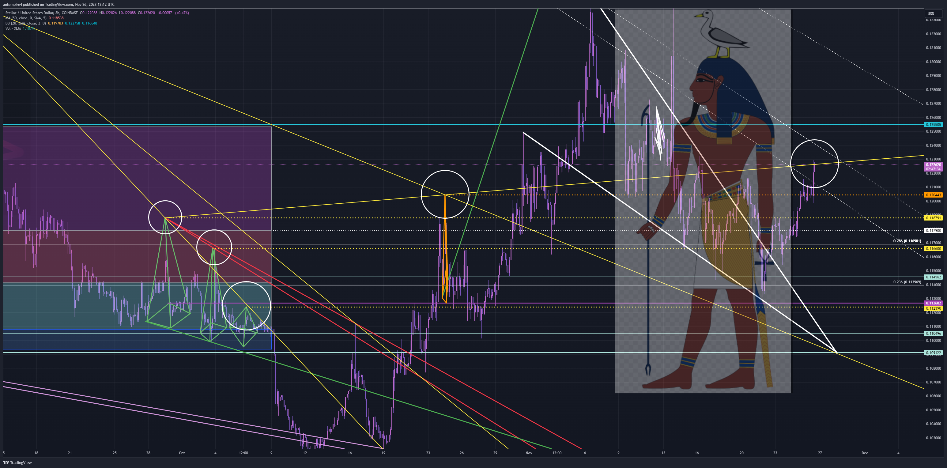 COINBASE:XLMUSD Chart Image by antempire4
