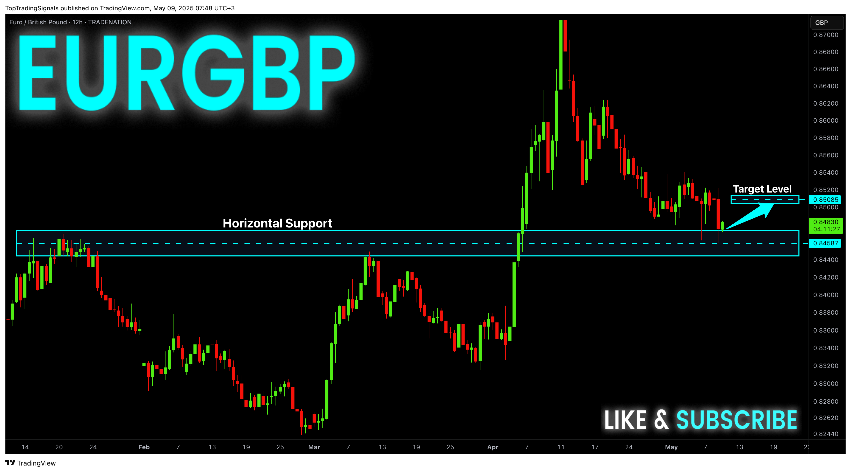 TRADENATION:EURGBP Chart Image by TopTradingSignals