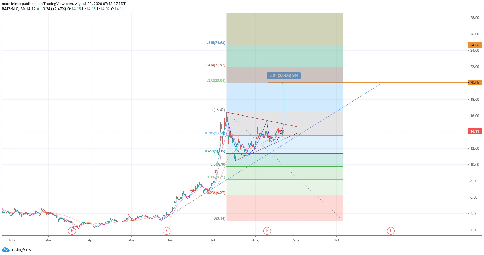  Chart Image