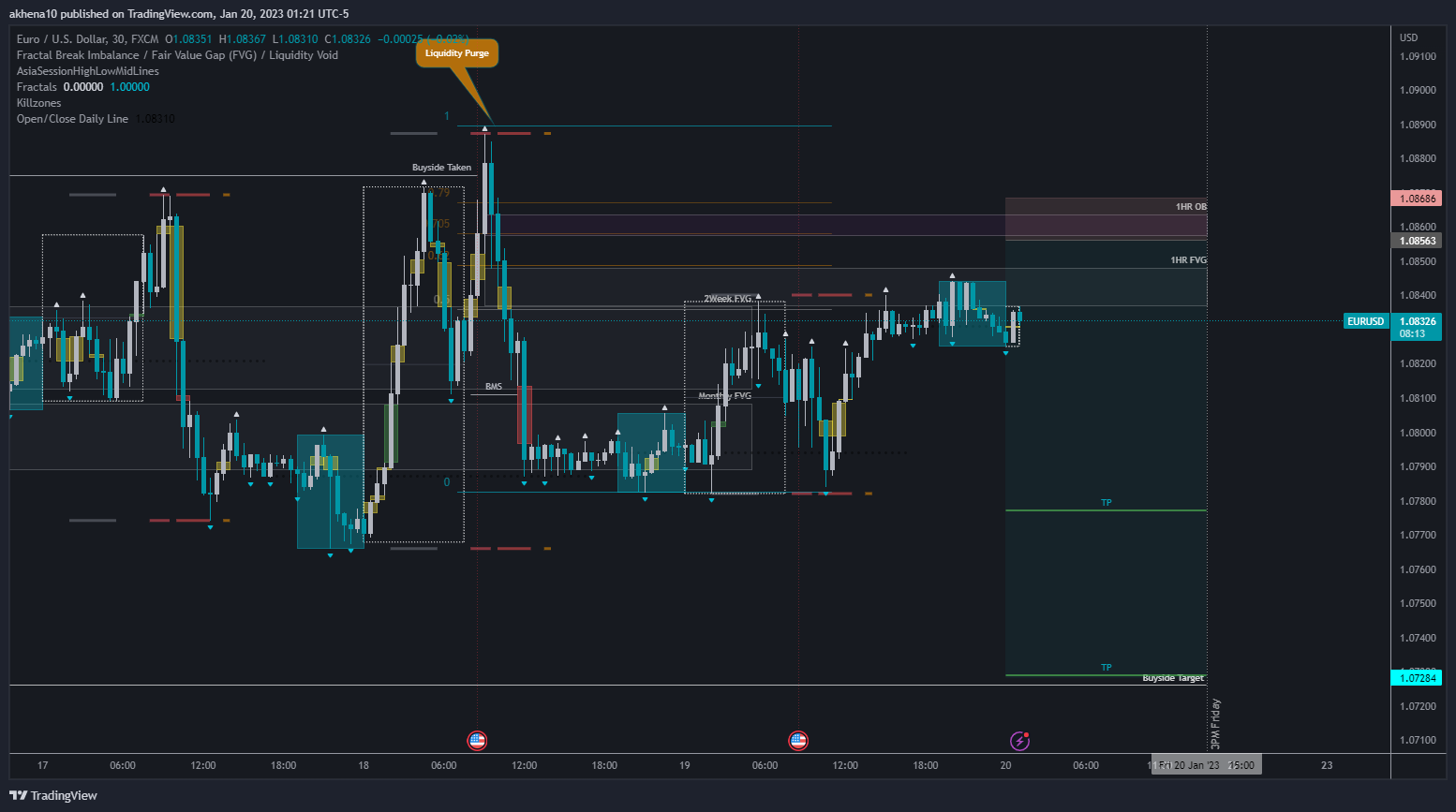 FX:EURUSD Chart Image by akhena10fx