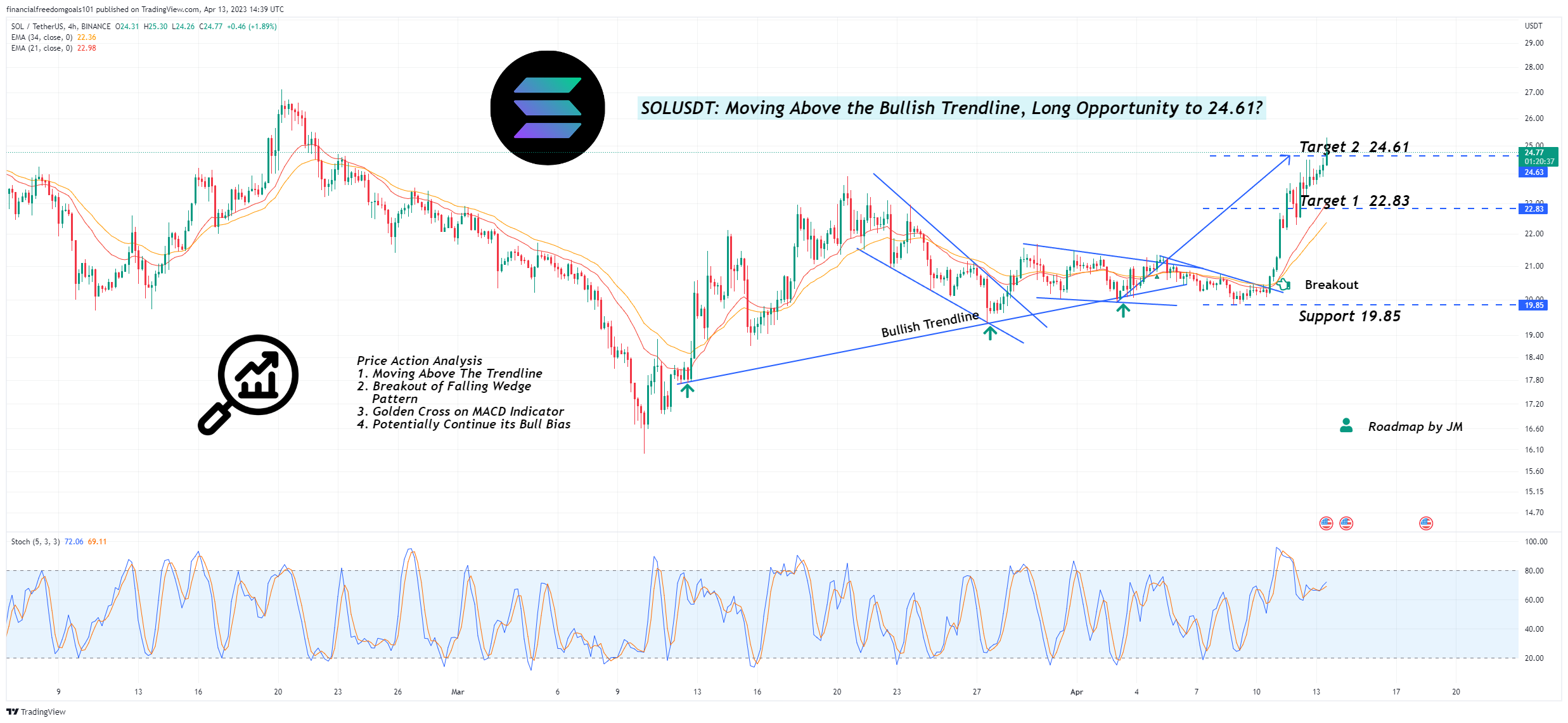 BINANCE:SOLUSDT Chart Image by financialfreedomgoals101