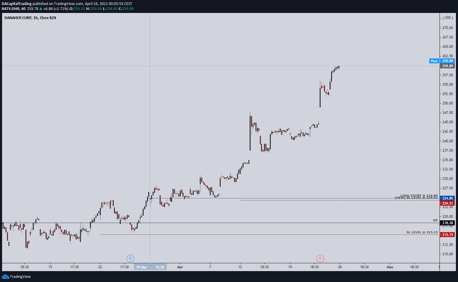  Chart Image